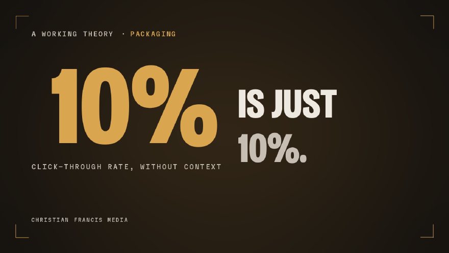 A 10 percent click-through rate, captioned: without context, 10 percent is just 10 percent