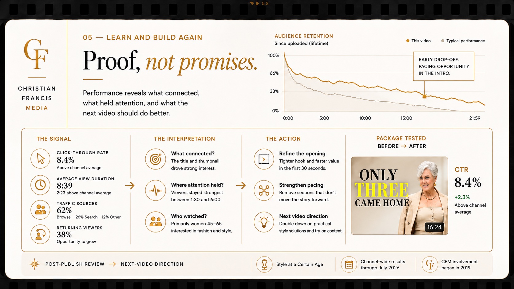 Post-publish analytics review — audience retention curve, click-through rate, and next-video direction for Style at a Certain Age